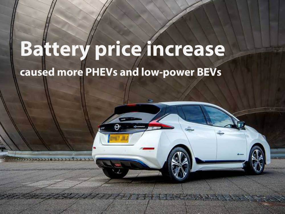 El aumento del precio de las baterías provocó más PHEV y BEV de baja potencia