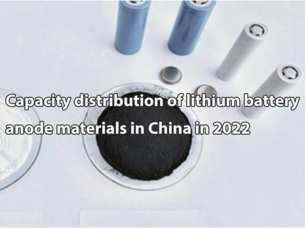 Distribución de la capacidad de materiales para ánodos de baterías de litio en China en 2022