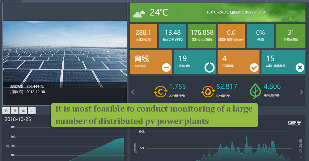 Lo más factible es supervisar un gran número de instalaciones fotovoltaicas distribuidas.
