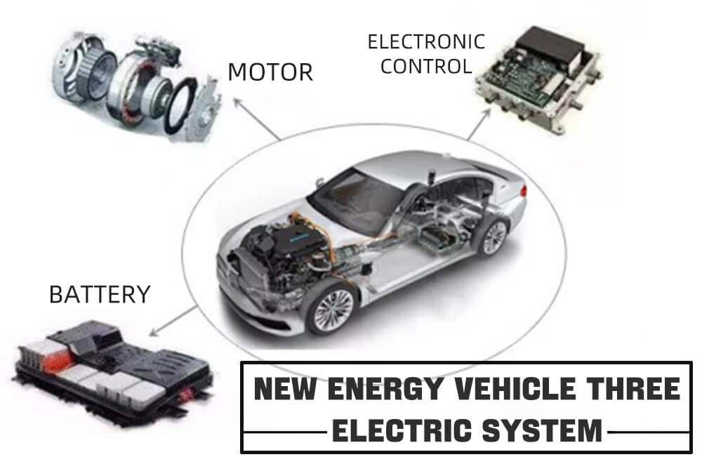 Véhicule à énergie nouvelle système tri-électrique