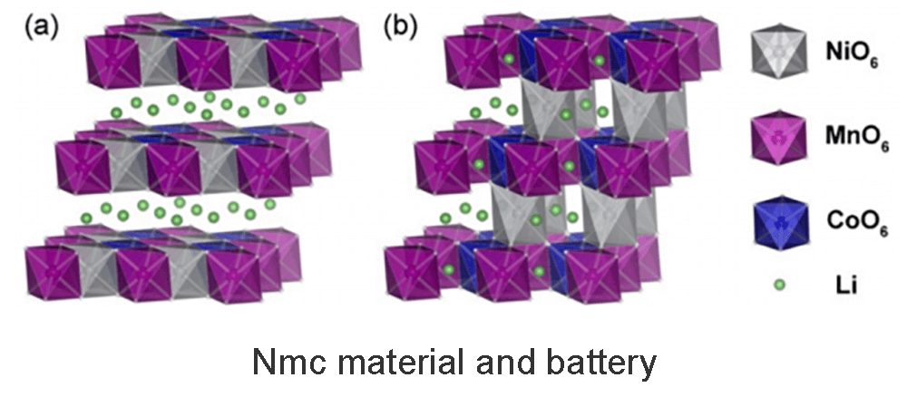 Nmc material and battery