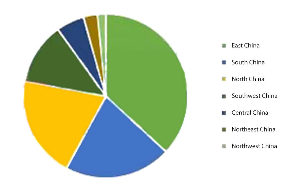 Distribución regional de la capacidad de producción existente de materiales anódicos