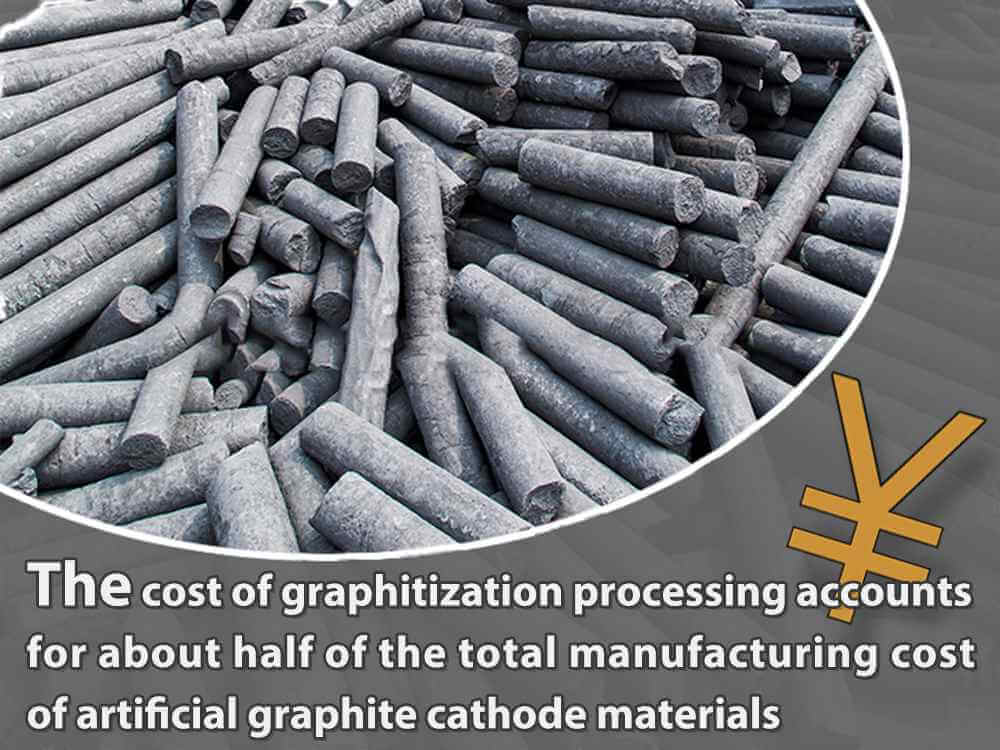Capacity distribution of lithium battery anode materials in China in ...