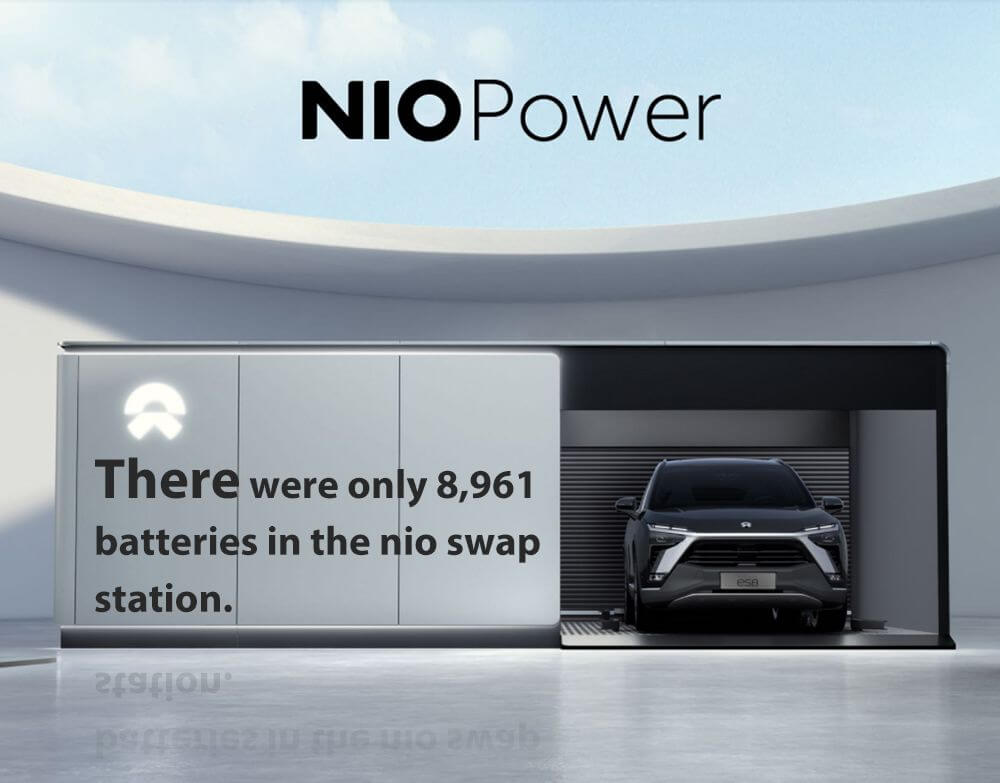 Sólo había 8.961 pilas en la estación de intercambio de nio
