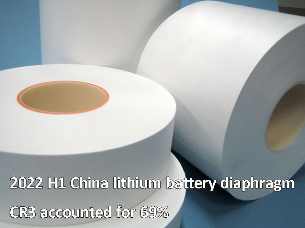 2022 H1 China lithium battery diaphragm CR3 accounted for 69%