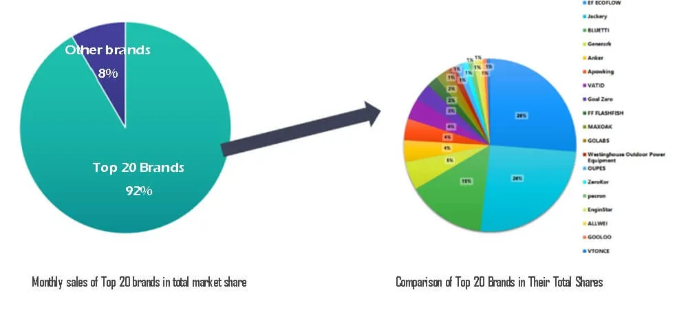 Comparación de las 20 principales marcas en función de sus cuotas totales