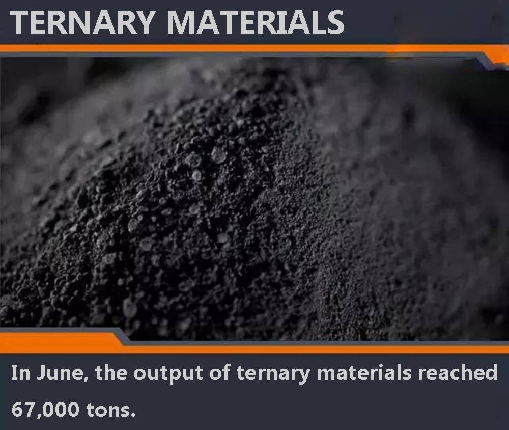 En juin, la production de matériaux ternaires a atteint 67 000 tonnes.