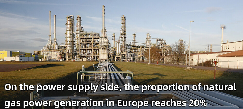En cuanto al suministro eléctrico, la proporción de generación de electricidad con gas natural en Europa alcanza los 20%
