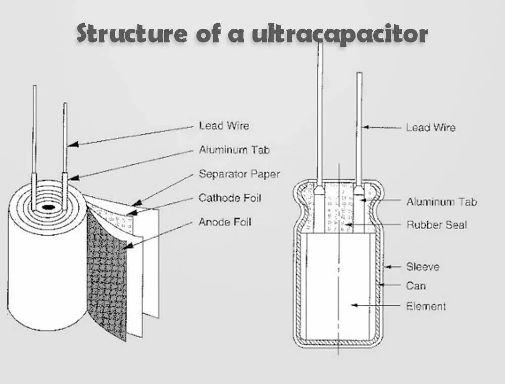 How does a ultracapacitor discharge? TYCORUN ENERGY