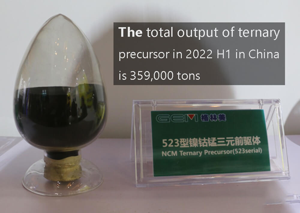 La production totale de précurseurs ternaires en 2022 H1 en Chine est de 359 000 tonnes.