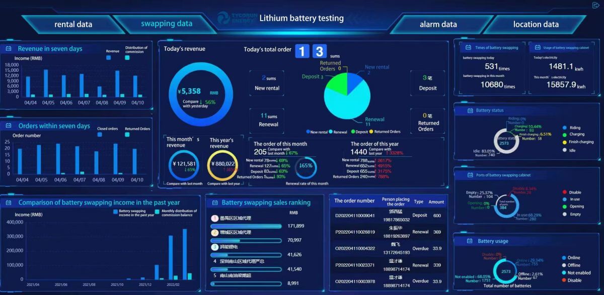 battery swapping software platform