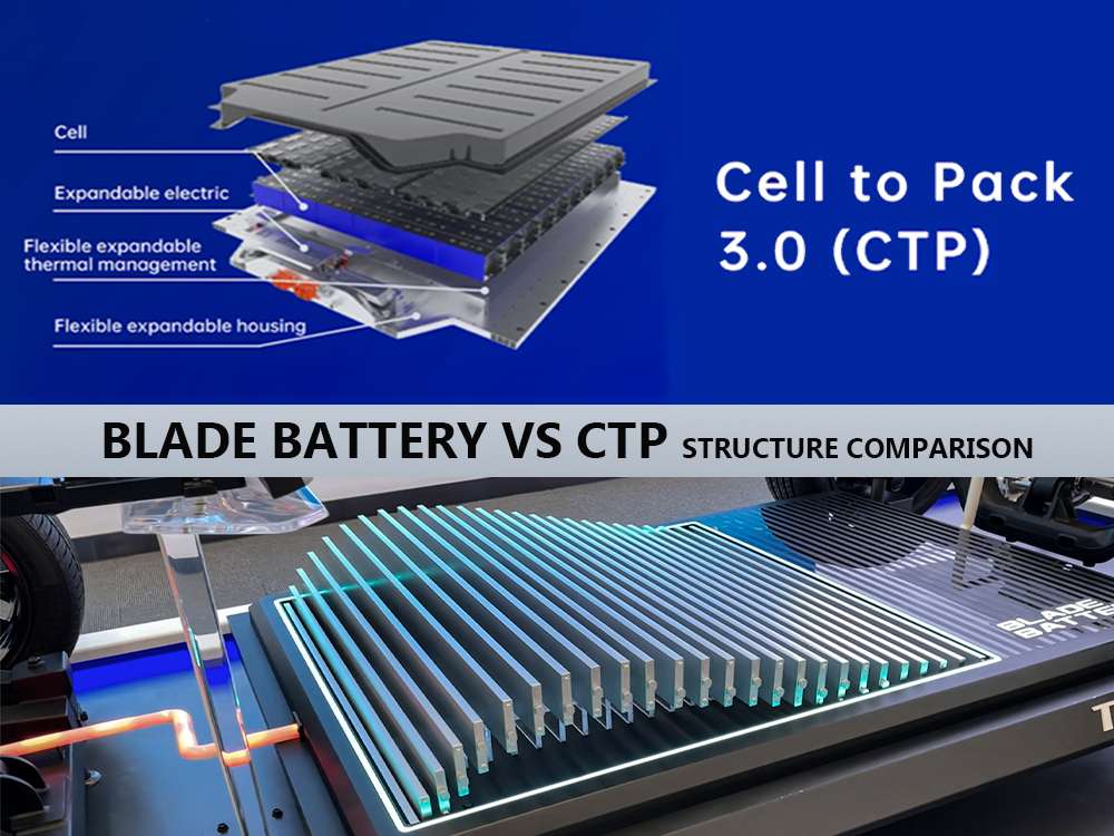 Blade battery vs CTP structure comparison