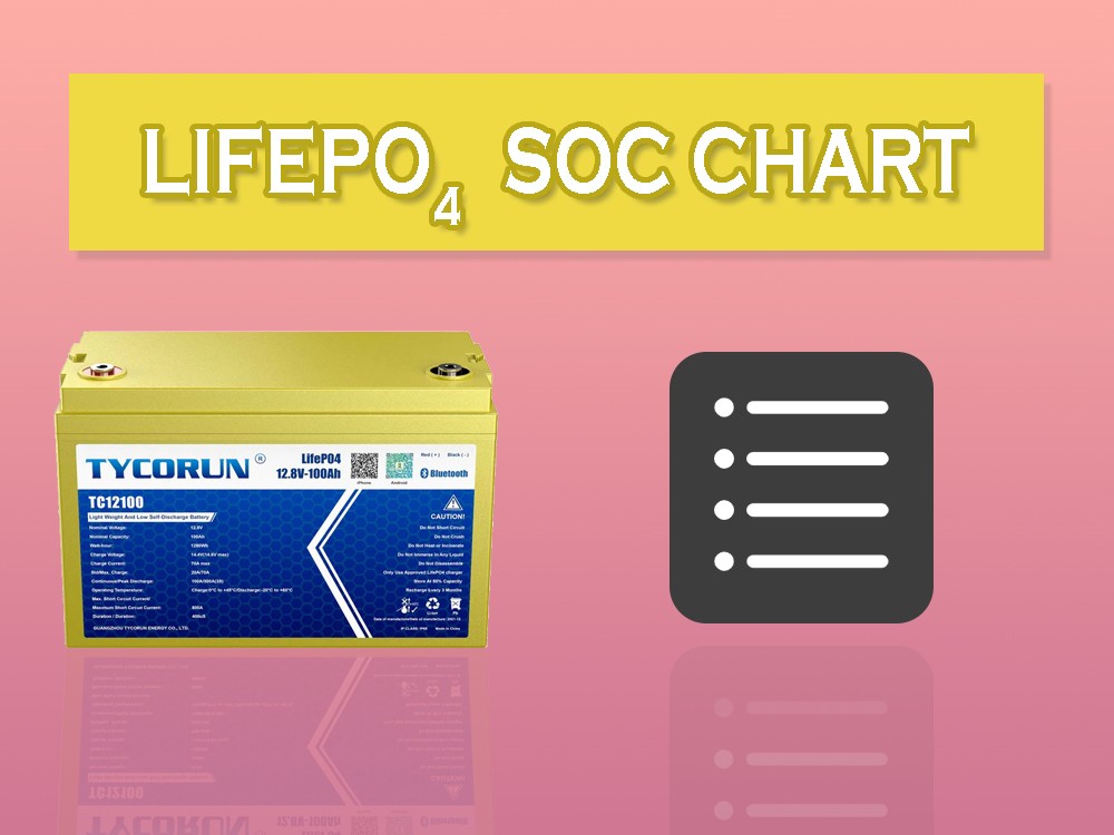 LIFEPO4 SOC CHART