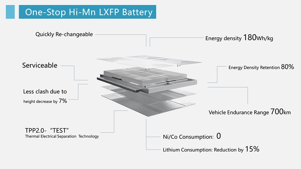 OS high manganese iron lithium battery to meet user needs