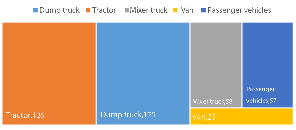 Proporción de diversos productos de intercambio de pilas