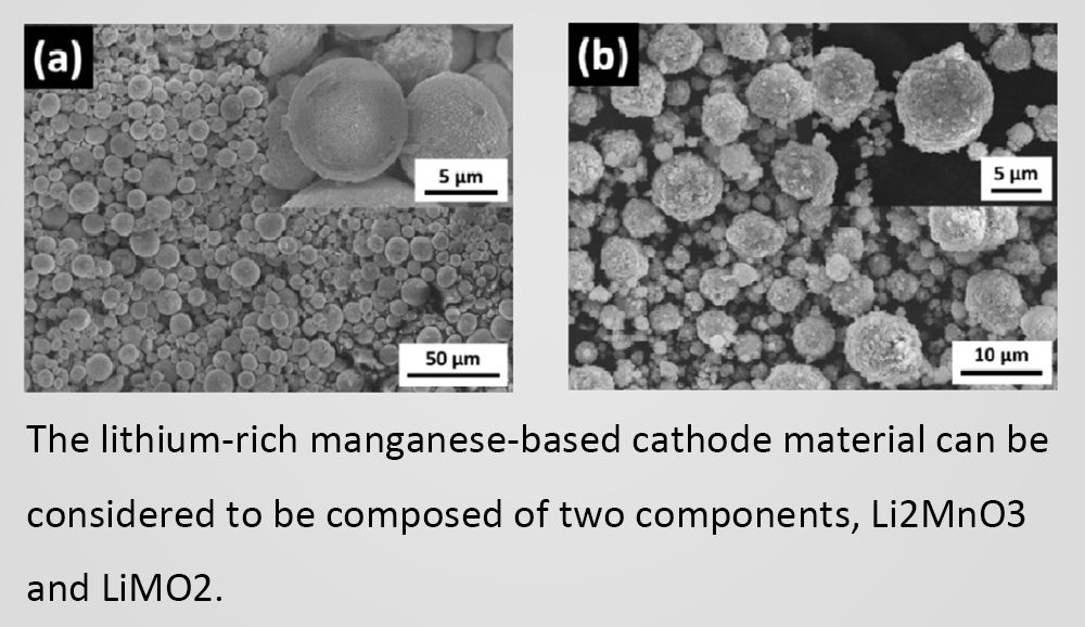 The lithium-rich manganese-based cathode material can be considered to be composed of two components, Li2MnO3 and LiMO2.