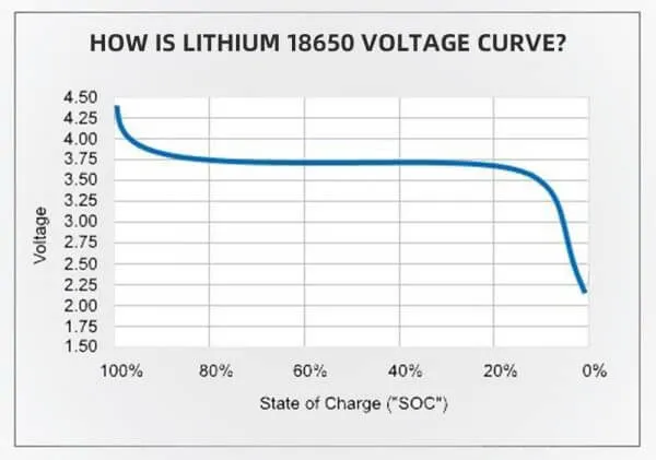Definition Of 18650 Voltage And Knowledge The Best Lithium Ion 18650-battery-vs-aa-what-is-the-difference-between