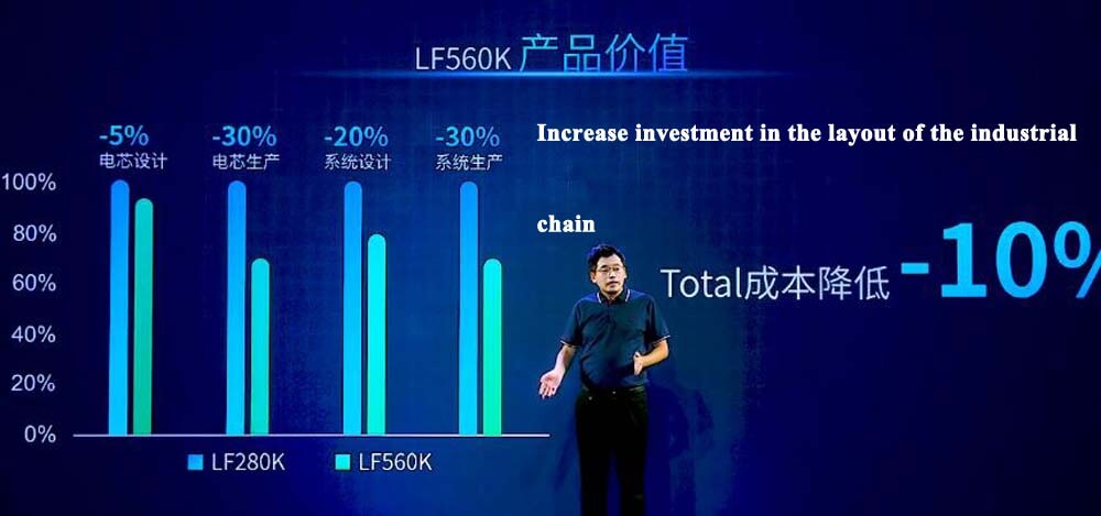 Increase investment in the layout of the industrial chain