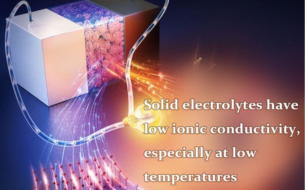 Solid electrolytes have low ionic conductivity, especially at low temperatures