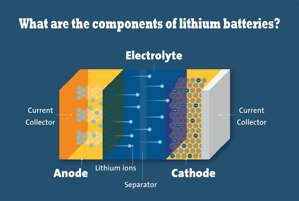 What is an electrolyte a component of battery The Best lithium ion
