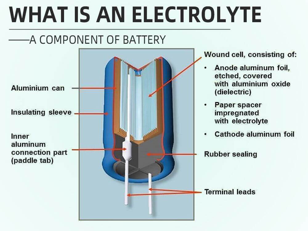 What is an electrolyte - a component of battery