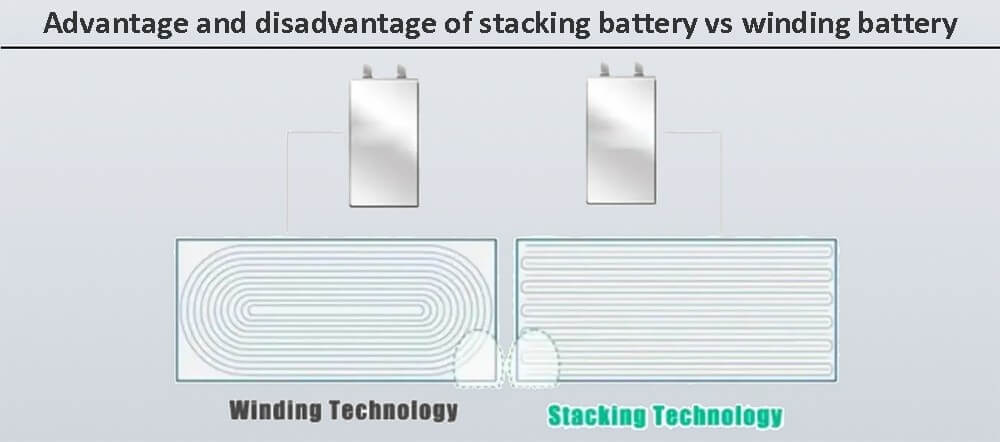 Advantage and disadvantage of stacking battery vs winding battery
