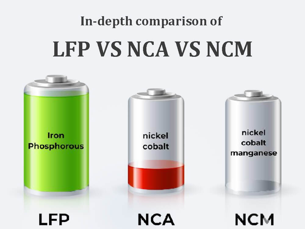 In-depth comparison of lfp vs nca vs ncm