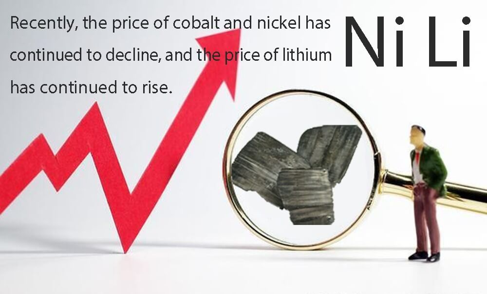 Récemment, le prix du cobalt et du nickel a continué à baisser, et le prix du lithium a continué à augmenter.