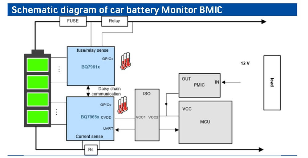 Schematic diagram of car battery Monitor BMIC