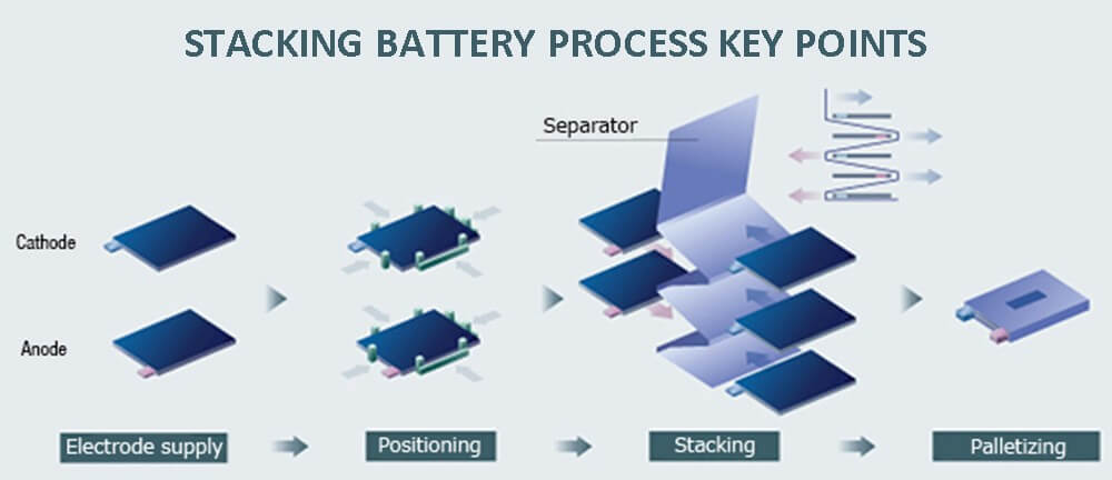Stacking battery process key points