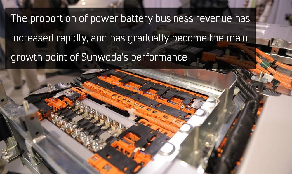 La part du chiffre d'affaires généré par les batteries d'énergie a augmenté rapidement et est progressivement devenue le principal facteur de croissance des performances de Sunwoda.