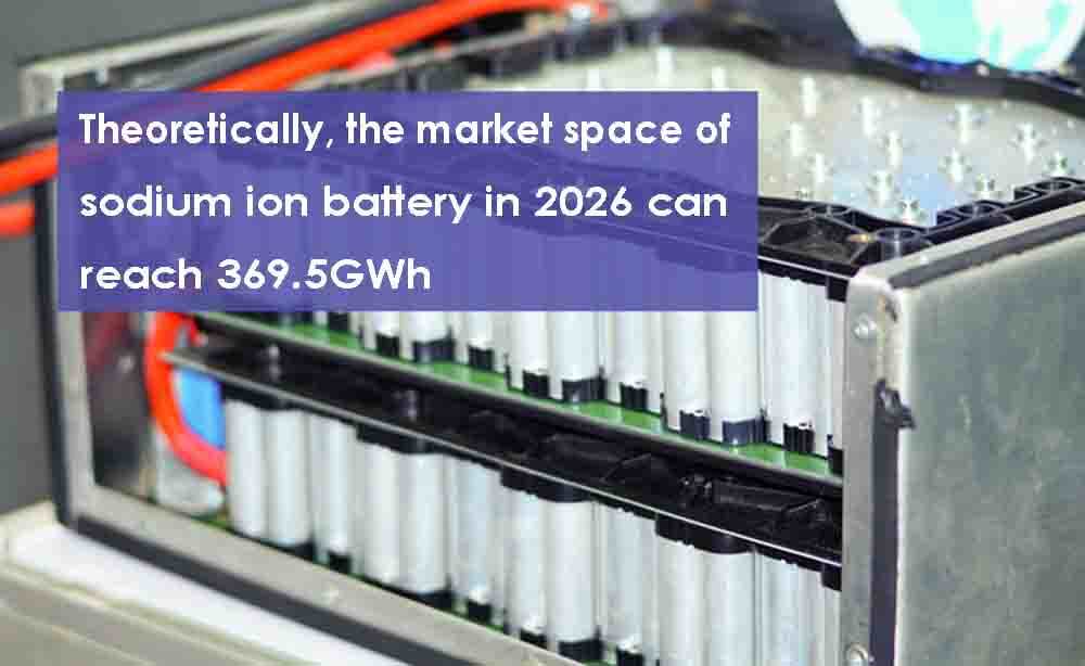 Teóricamente, el espacio de mercado de la batería de iones de sodio en 2026 puede alcanzar los 369,5GWh
