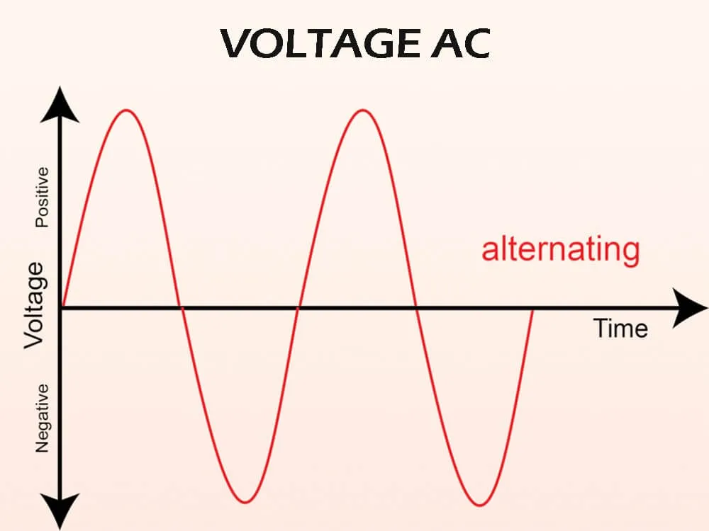 Difference between voltage AC vs DC and FAQs The Best lithium ion