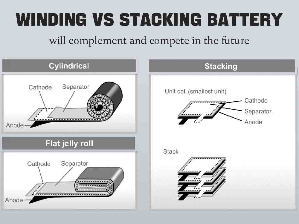 Winding vs stacking batterypros and cons The Best lithium ion battery suppliers lithium ion