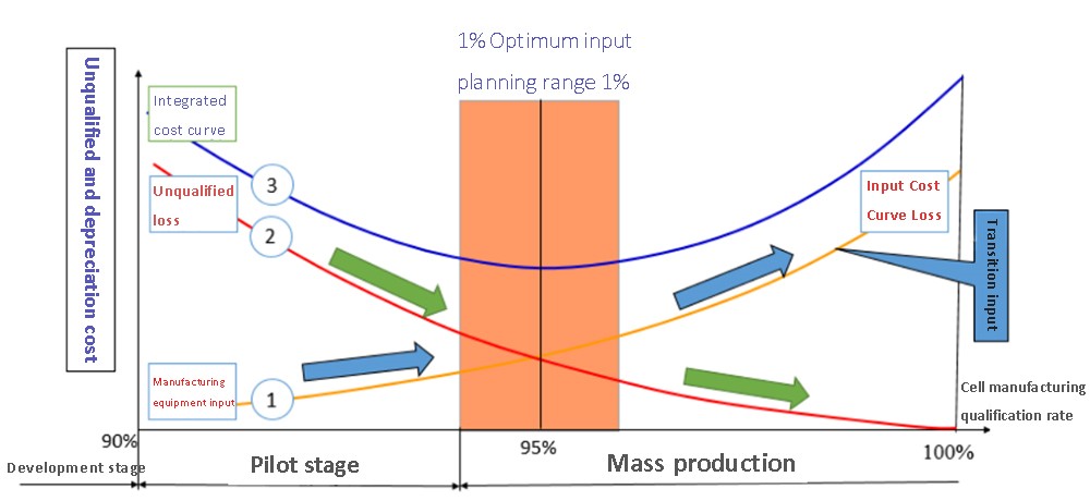 Principe de sélection des équipements de production de batteries de stockage d'énergie