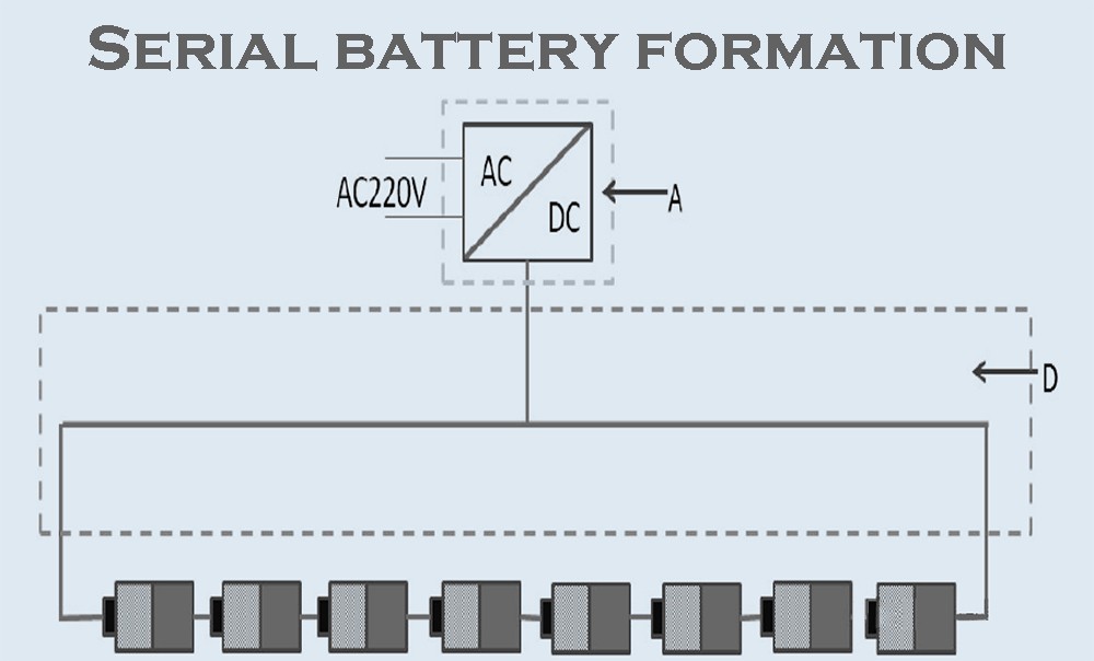 Serial battery formation