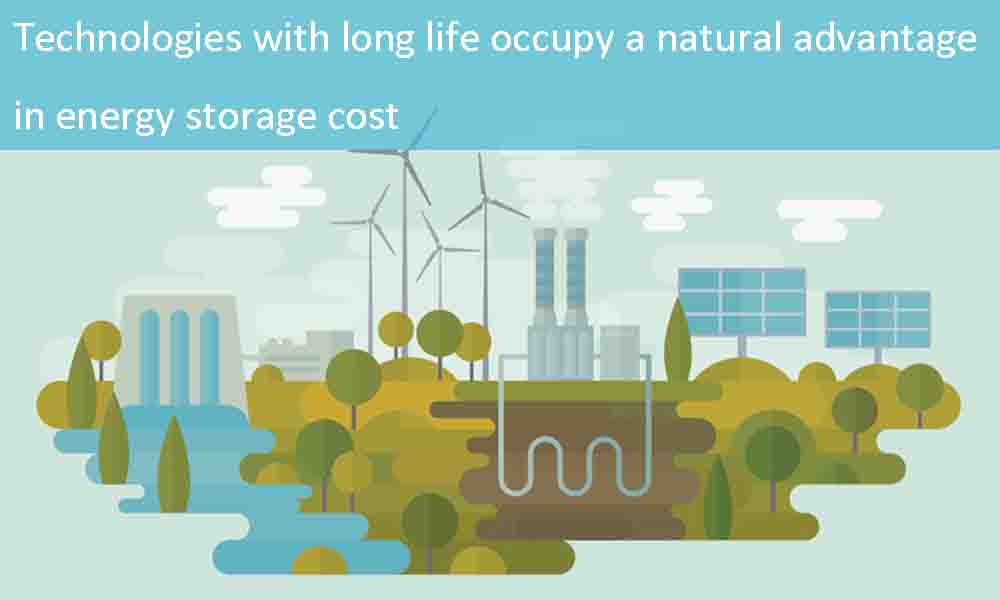Energy storage cost of different technologies The Best lithium ion