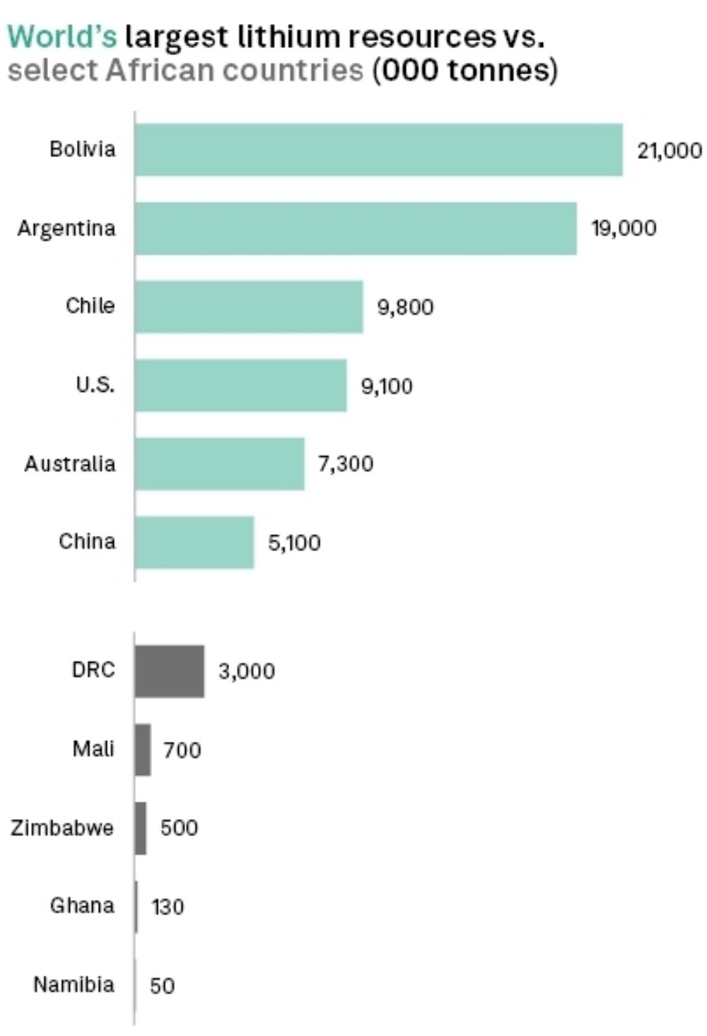 principales países africanos con recursos de litio
