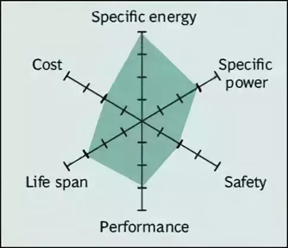 NCA battery characteristics and comparison NCA vs NCM The Best