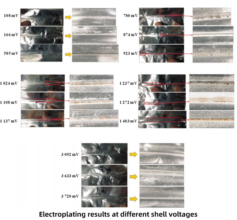 Electroplating results at different shell voltages