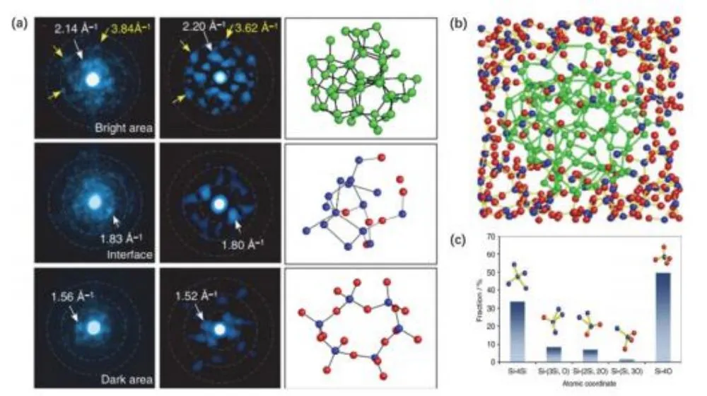 Defect and optimization of silicon suboxide anode material - TYCORUN ENERGY
