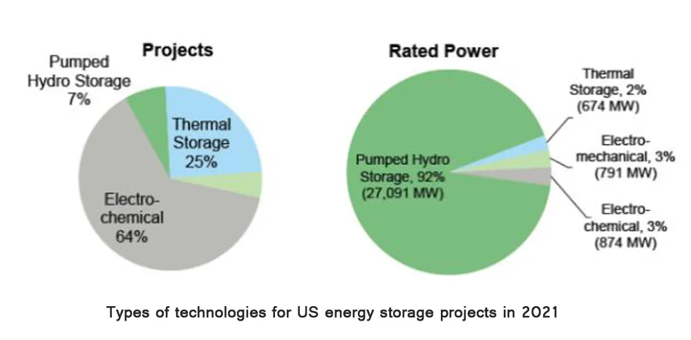US energy storage market analysis and competitive landscape - TYCORUN ...
