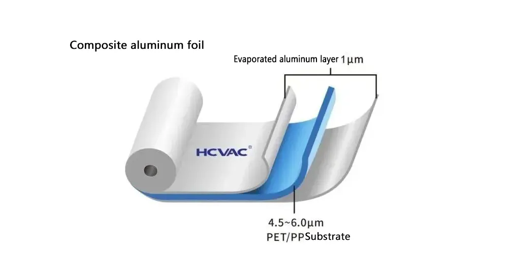 Composite aluminum foil