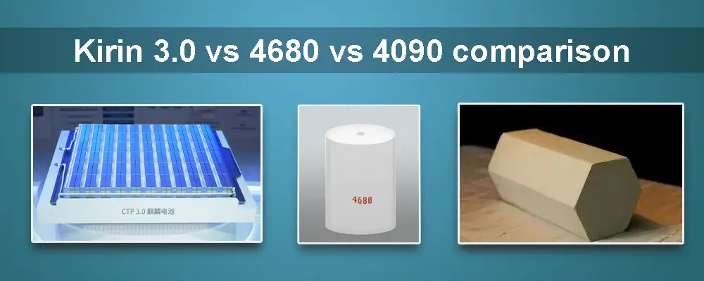 Kirin 3.0 vs 4680 vs 4090 comparison