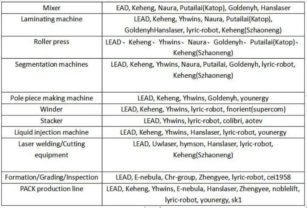 manufacturers for Battery test equipment