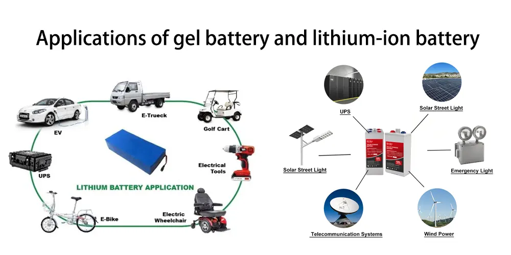 Gel battery vs lithiumion compare their differences, applications