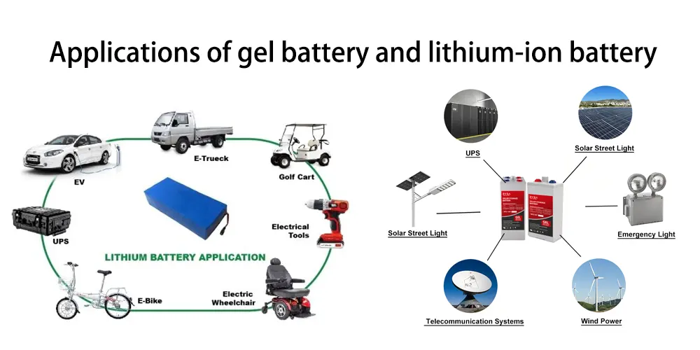Applications of gel battery and lithium-ion battery
