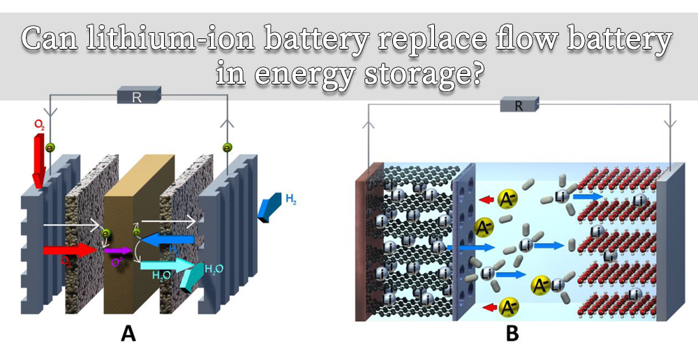 Indepth understanding differences on flow battery vs lithiumion