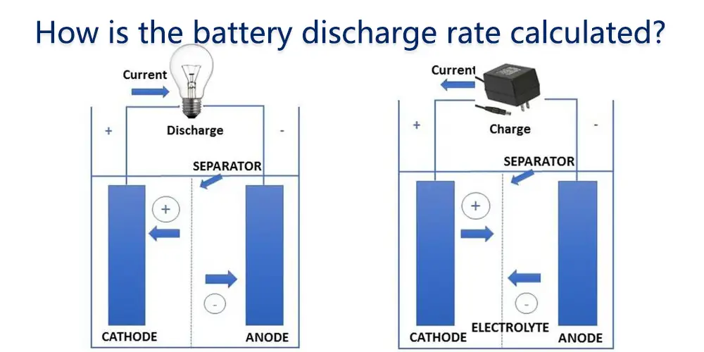 An introduction to battery discharge rate The Best lithium ion battery