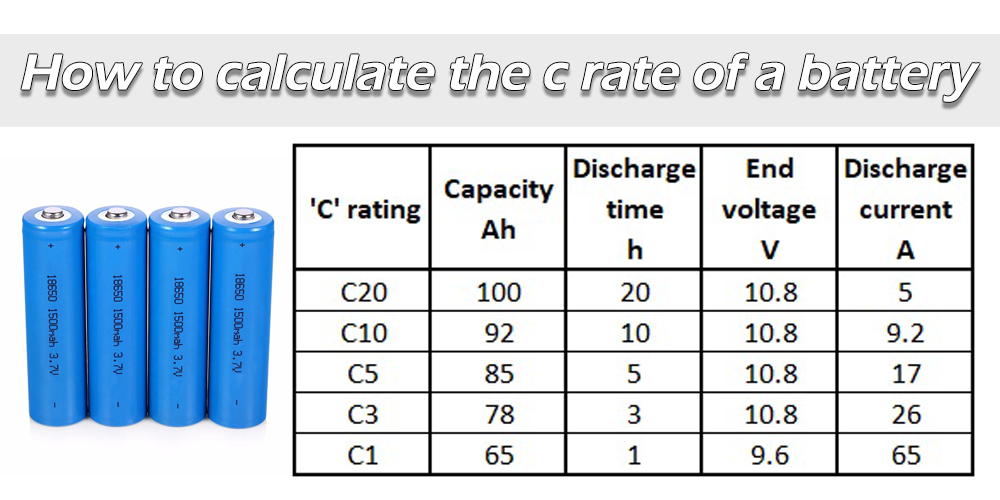 What is the c rate of battery and how to calculate TYCORUN ENERGY